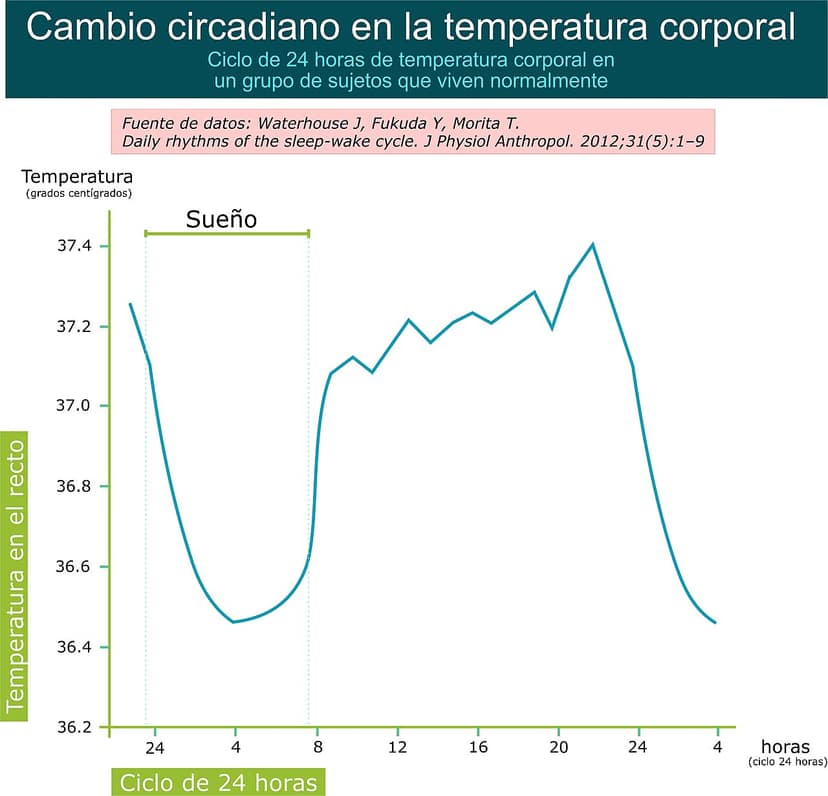 Hong Kong registra un record di caldo con 36,9 °C