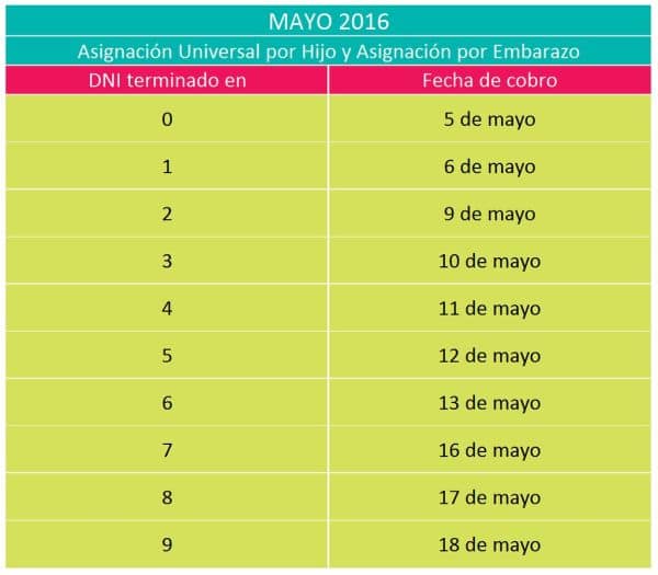 Calendario de ANSES: fechas de cobro de prestaciones en agosto 2026