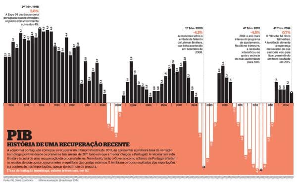 Russische economie groeit met 1,3% in het tweede kwartaal van 2026
