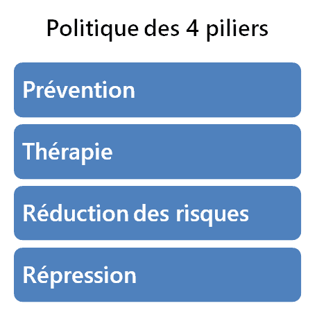 Les réflexions de Frédéric Recrosio sur la politique et la finance en Suisse