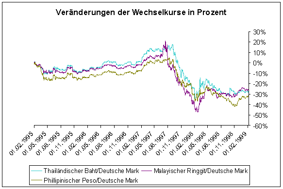 Wechselkurse in Kirgisistan am 12. August: Euro und Rubel fallen