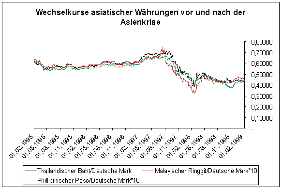 Währungsbericht: Yuan erreicht Rekord, Rubel verliert weiter